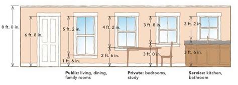 window heights | Standard window sizes, Window design, Window sizes