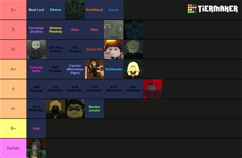 Deepwoken Lore Character Strength Tier List (Community Rankings ...