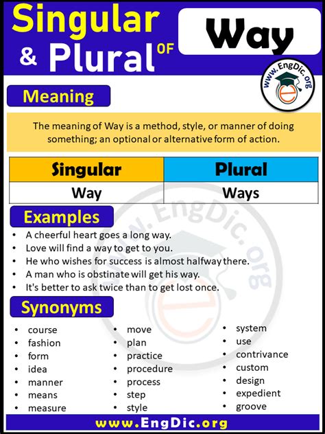 Way Plural, What is the Plural of Way? - EngDic