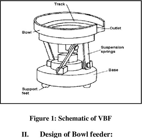 [PDF] Modal Analysis of Vibratory Bowl Feeder Machine | Semantic Scholar