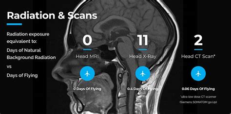 Full Body MRI Scan Services Melbourne | Melbourne Radiology