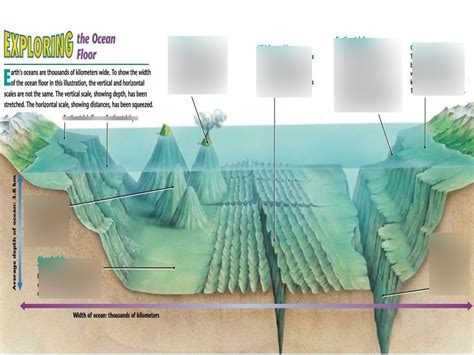 Ocean Floor Topography Youtube