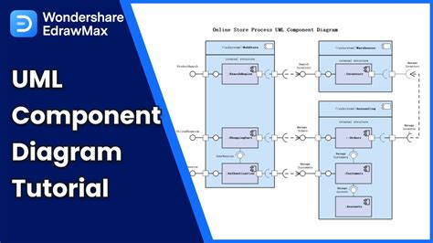 Uml Component Diagram Design Of The Diagrams Business Graphics Software ...