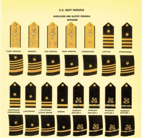 United States Navy Officer's Branch & Rank Insignia : Herbert Booker ...