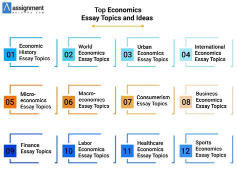 😱 Good economic topics to write about. Top 110 Excellent Economics ...