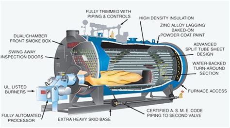 What Is A Steam Boiler Types, Parts And Maintenance Linquip, 40% OFF