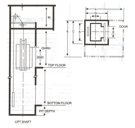 Elevator Machine Room Layout