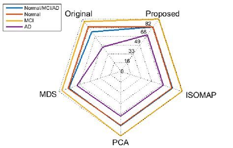 Recognition results for different feature dimension. | Download ...