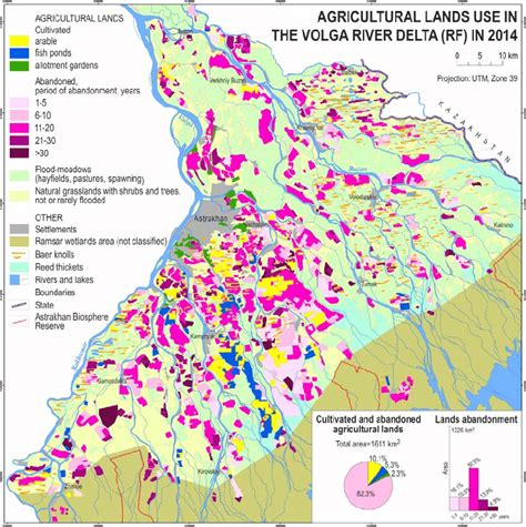 The map " Agricultural lands use in the Volga River delta (RF) " in ...