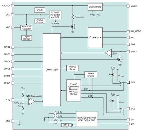 100W USB Type-C Power Delivery Source: Getting Started - element14 ...