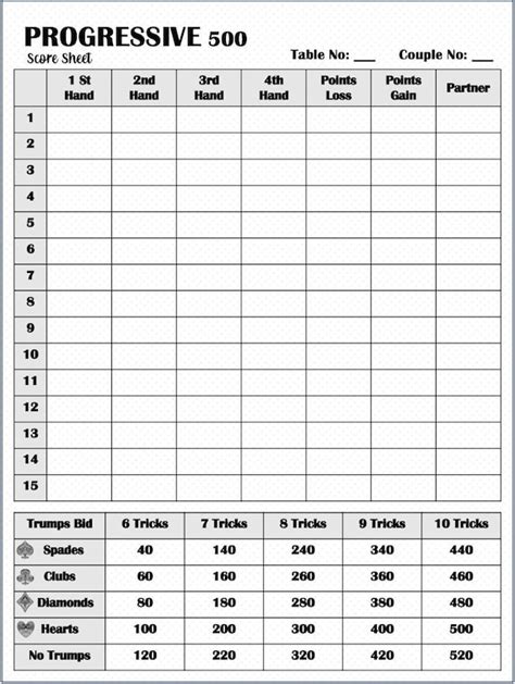 Progressive Card Game 500 Score Sheets