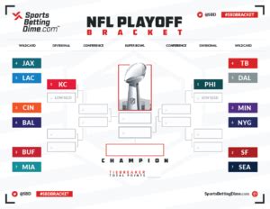 Printable 2023 NFL Playoff Bracket PDF – Make Your Picks Here