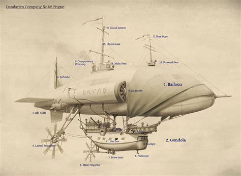 How to fly a steampunk airship – Tom McGrath