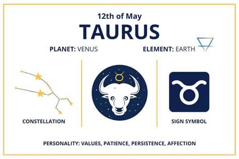 Zodiac Calendar May 12 - Happy Birthday Taurus Sun Sign!