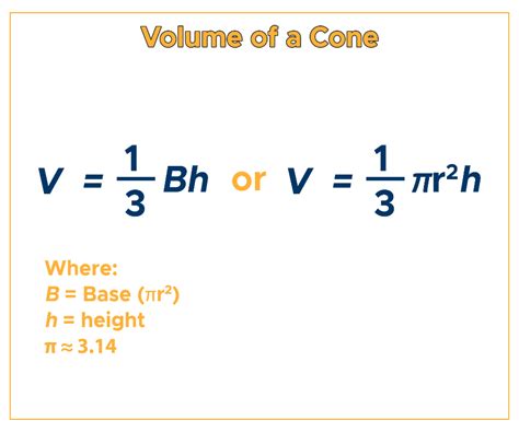 Volume of a Cone: Formula & Examples - Curvebreakers