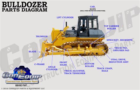 21 Images Undercarriage Parts For Excavators And Bulldozers