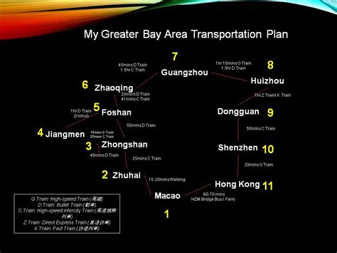 The Greater Bay Area Transportation Plan - Travel Inspiration 360