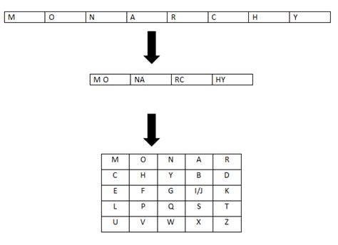 Playfair cipher - dalader