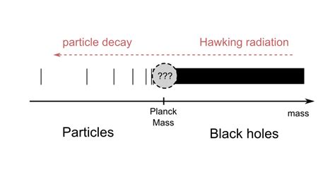 Hologrammata - Is the Planck length the minimum possible length?