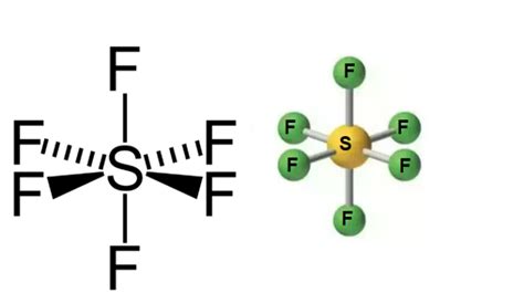 SF6 - Sulphur Hexafluoride Structure, Molecular Mass, Properties and Uses