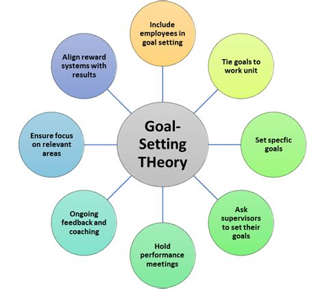 6. Goal Setting Theory - PSYCH 484: Work Attitudes and Job Motivation ...