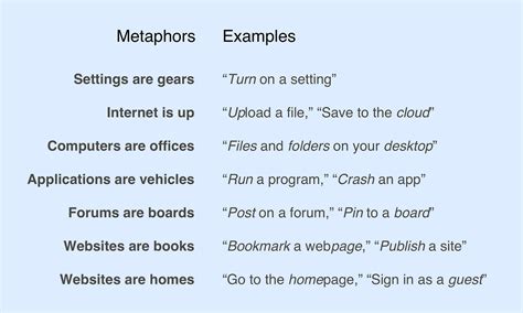 Metaphors Examples List