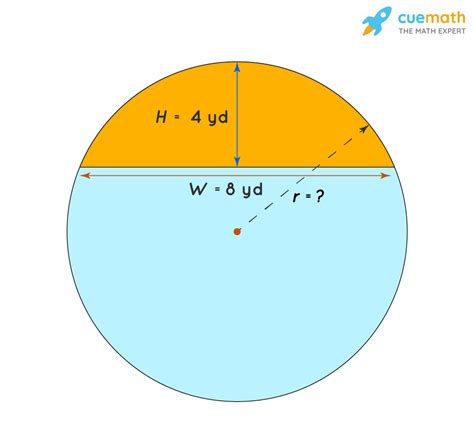 Radius of Circle - Formula, Examples, Meaning, Definition