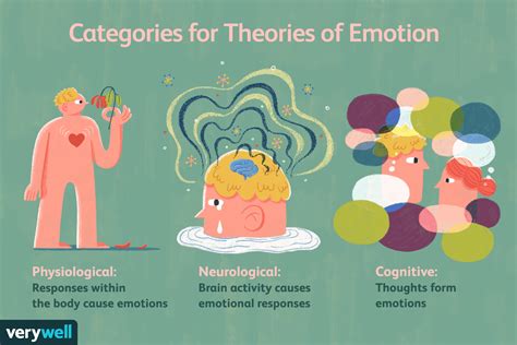 Emotions Chart Psychology