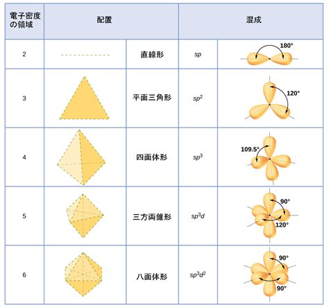 第8章 共有結合の高度な理論 | 化学 第2版