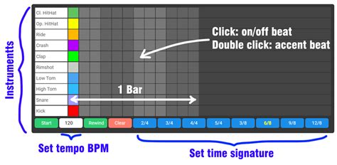 How to Use Drum Machines | A Guide For Guitar Players