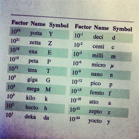 Microsecond Symbol