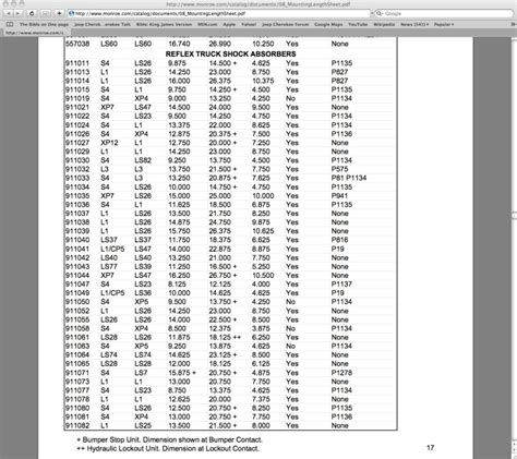 Monroe Shocks Length Chart - plantronicst10buyonline