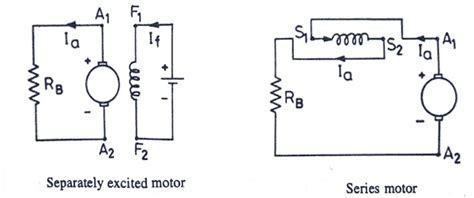 Dynamic Braking and Plugging - Electrical Concepts