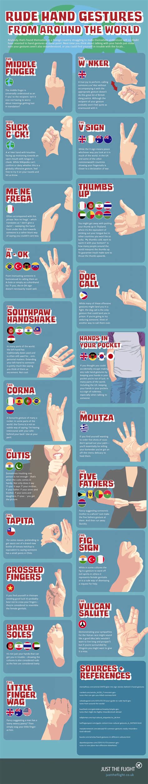 The meaning of different hand gestures around the world : r ...