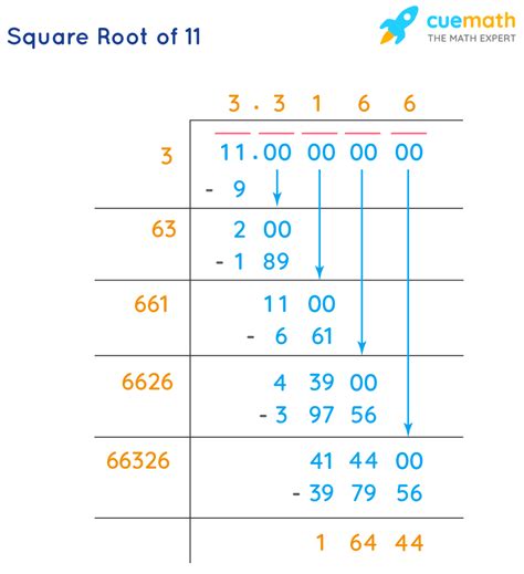 Square Root 1 to 20 | Value of Square Roots from 1 to 20 [PDF]