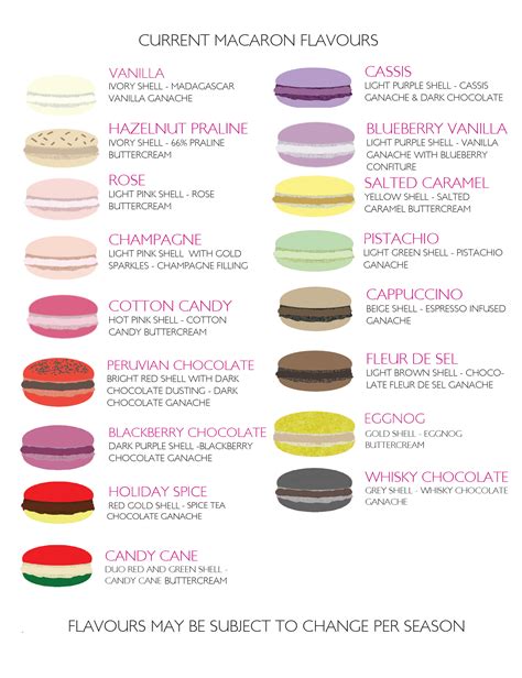 Macarons – Nadège Patisserie