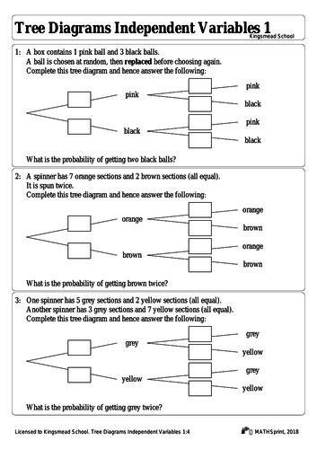 Tree diagram worksheet | Teaching Resources