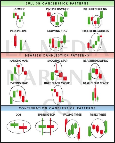 Candlestick Chart Patterns Pdf | lupon.gov.ph