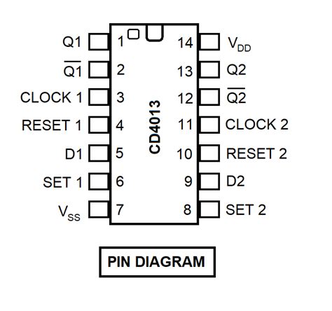 State Transition Diagram Of Sr Flip Flop - 4K Wallpapers Review