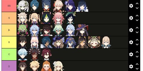 Genshin Impact Characters Tier Wishlist Tier List – NBKomputer