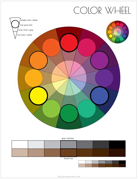 Color Wheel Types