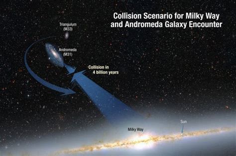 NASA news: Night will look like THIS when Andromeda and Milky Way ...