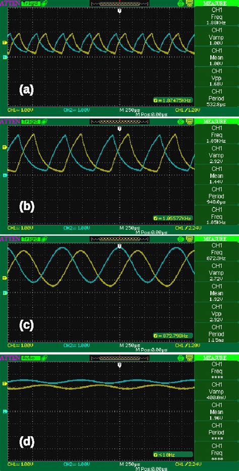 Oscilloscope measurements of voltages V i as a function of time after ...