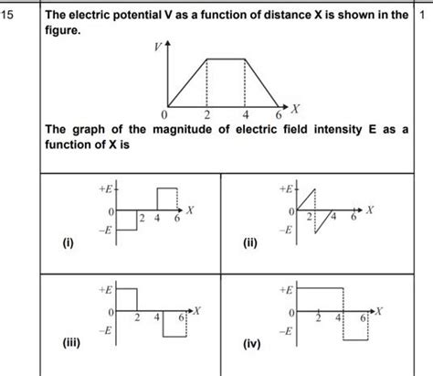 The graph of the magnitude of electric field intensity E as a function of..