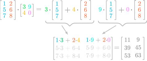 Essential Math for Data Science - Introduction to Matrices and the ...