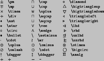 Standard LaTeX Symbols