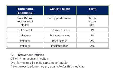 Oral Corticosteroids (OCS) - AlphaNet