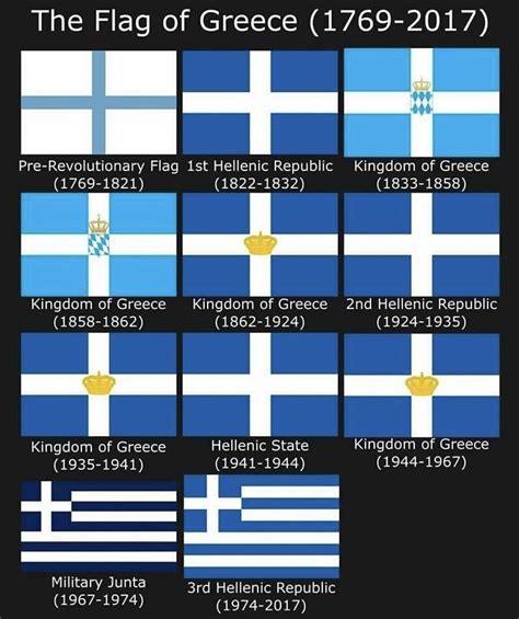 Evolution of the Greek flag : r/vexillology