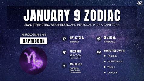 Zodiac Signs Compatibility: Chart Percentages For All, 48% OFF