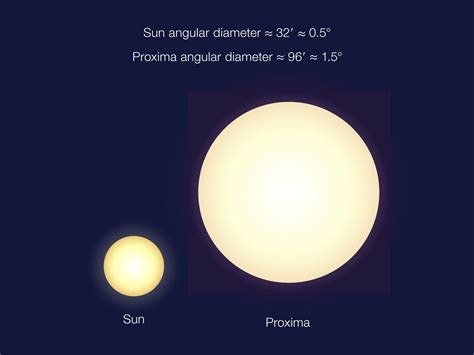 Powerful Telescope Confirms There's an Earth-Sized World Orbiting ...